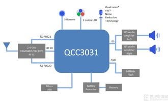 大聯(lián)大詮鼎集團(tuán)攜手Qualcomm，推出創(chuàng)新TWS藍(lán)牙音箱設(shè)計(jì)及軟件開發(fā)解決方案
