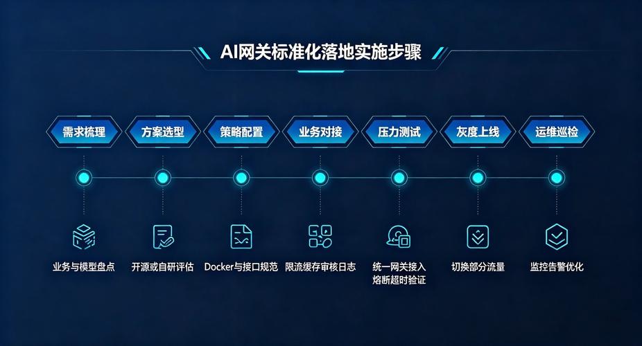成都軟件開發