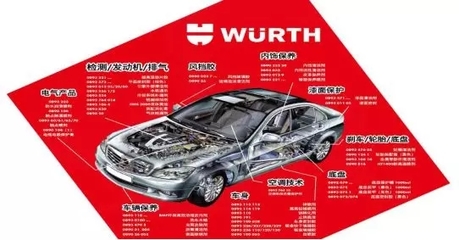 汽車服務(wù)世界 現(xiàn)代汽車維修的變革與未來